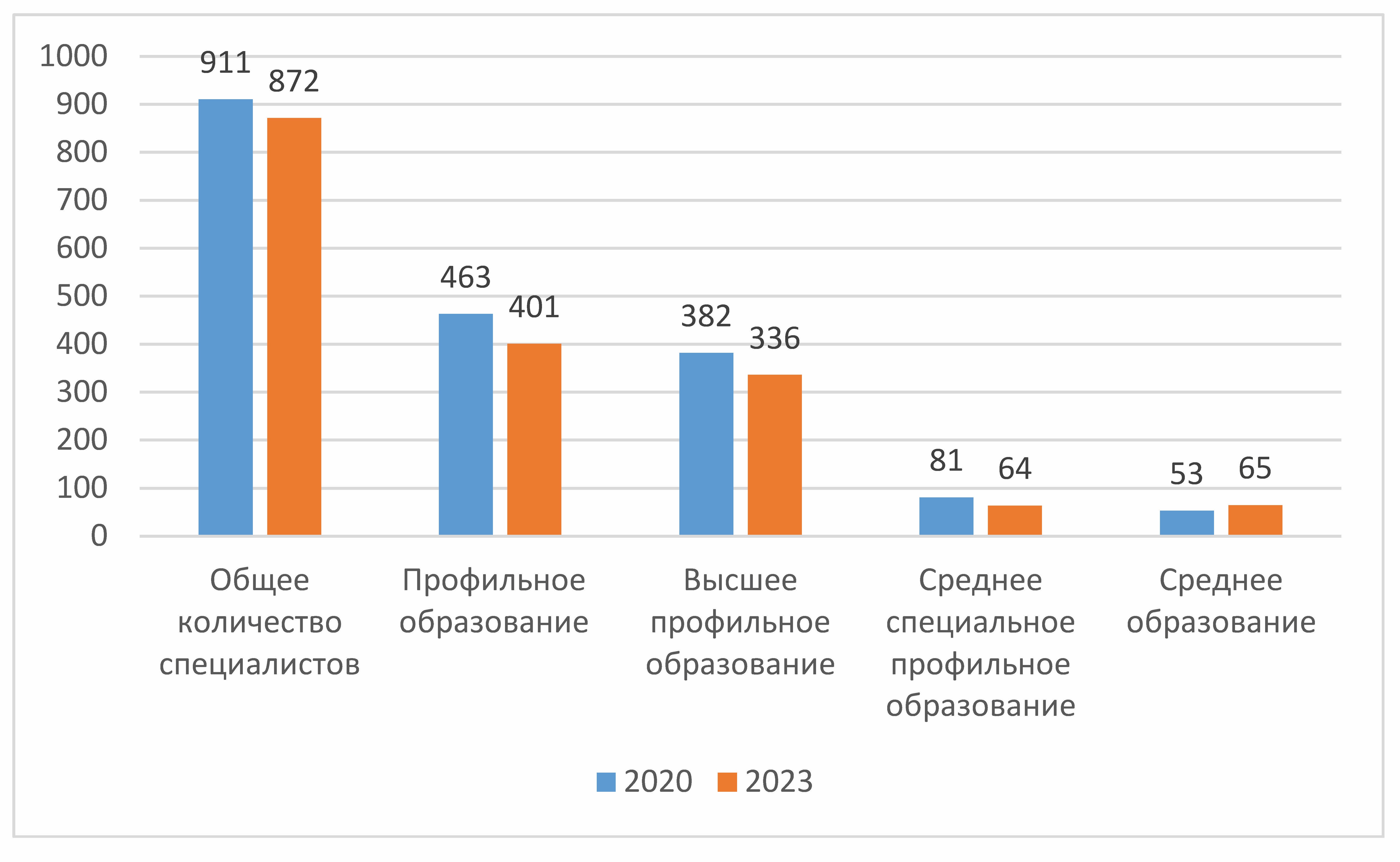 Изображение на обложке