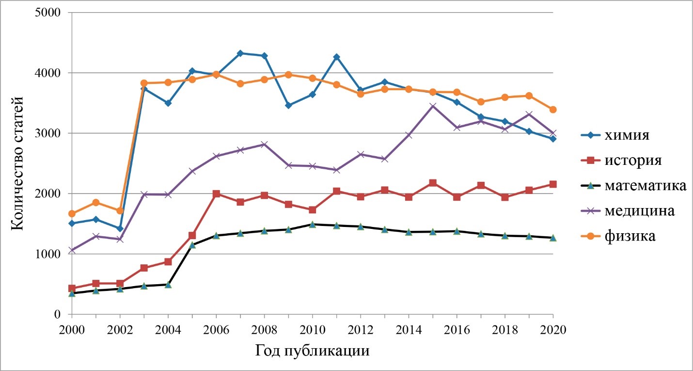 Изображение на обложке