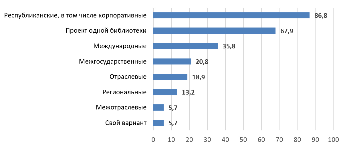 Изображение на обложке