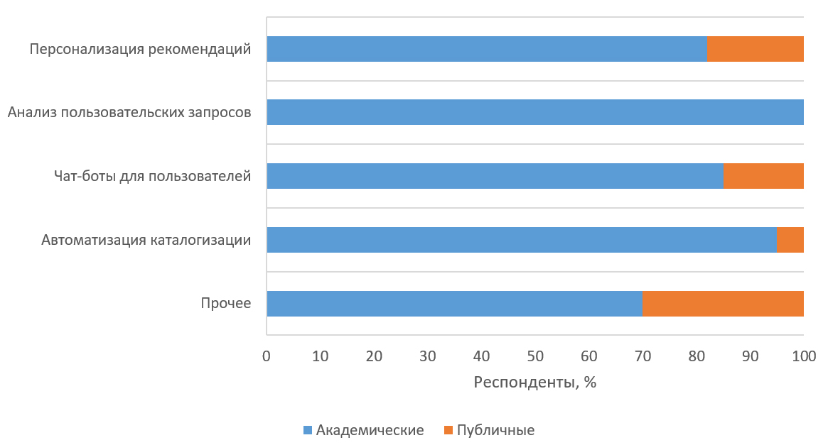 Изображение на обложке