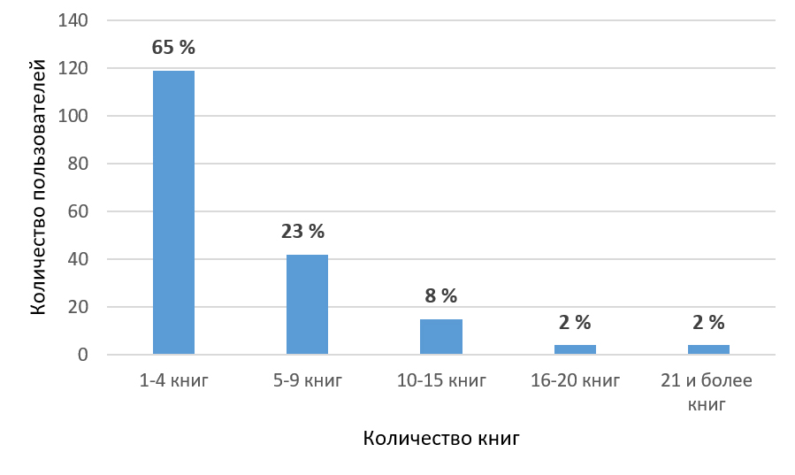 Изображение на обложке