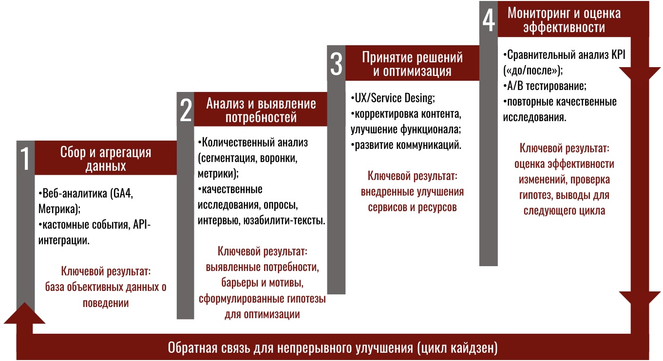 Изображение на обложке
