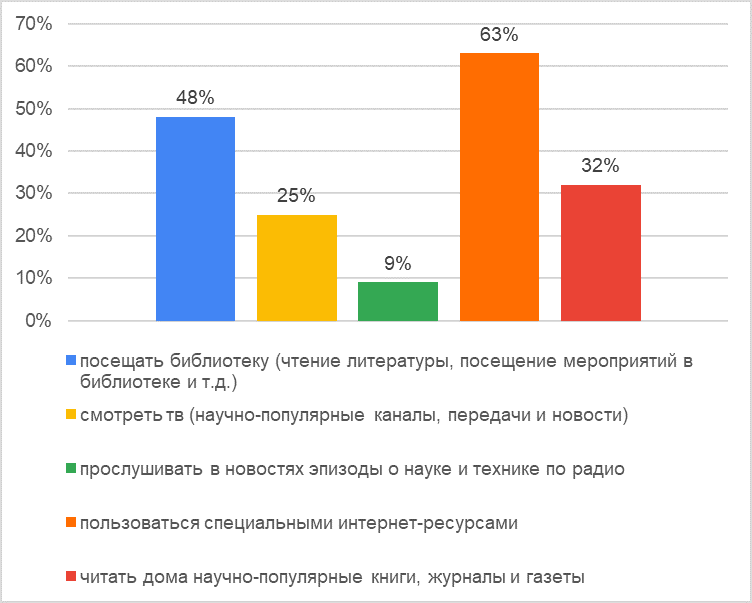 Изображение на обложке