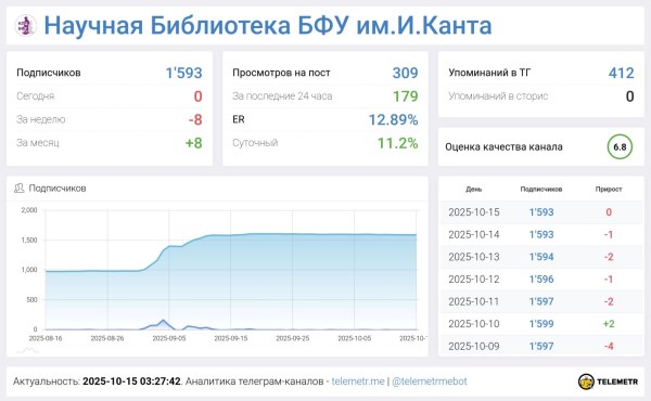 Изображение на обложке