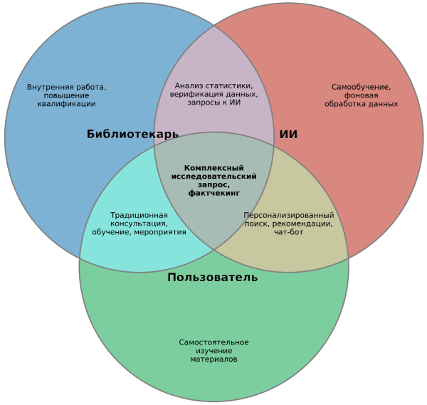 Изображение на обложке