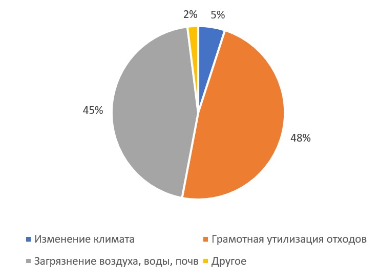 Изображение на обложке