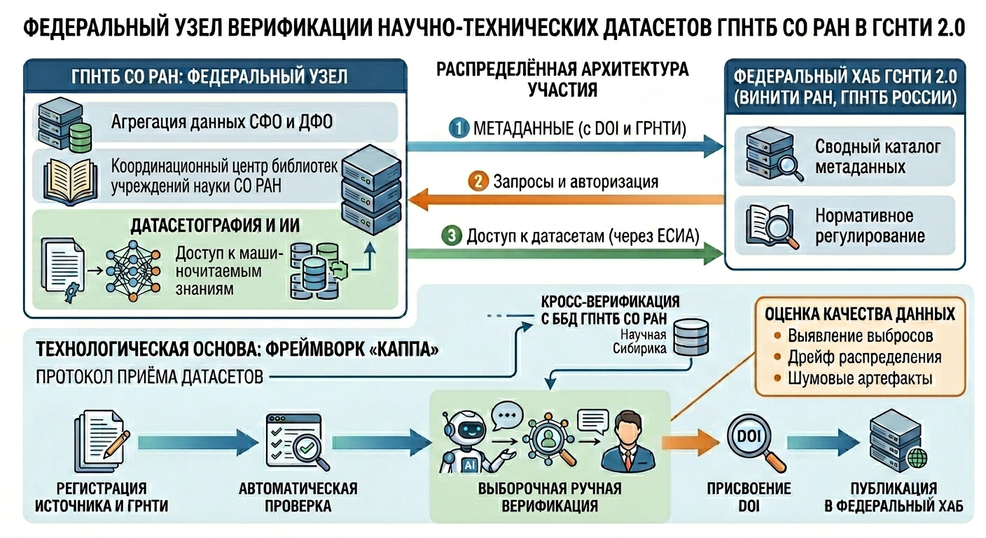Изображение на обложке